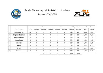 Tabela po 4. kolejce